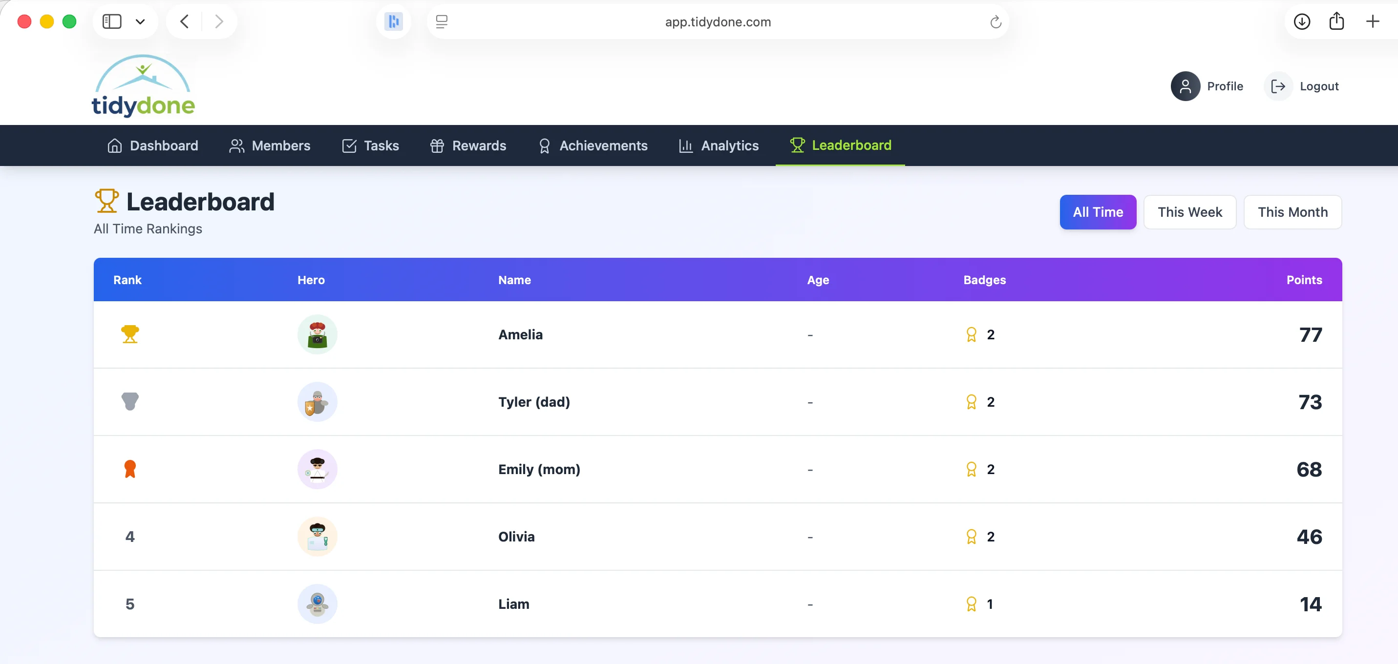 Track progress with the leaderboard and assign tasks